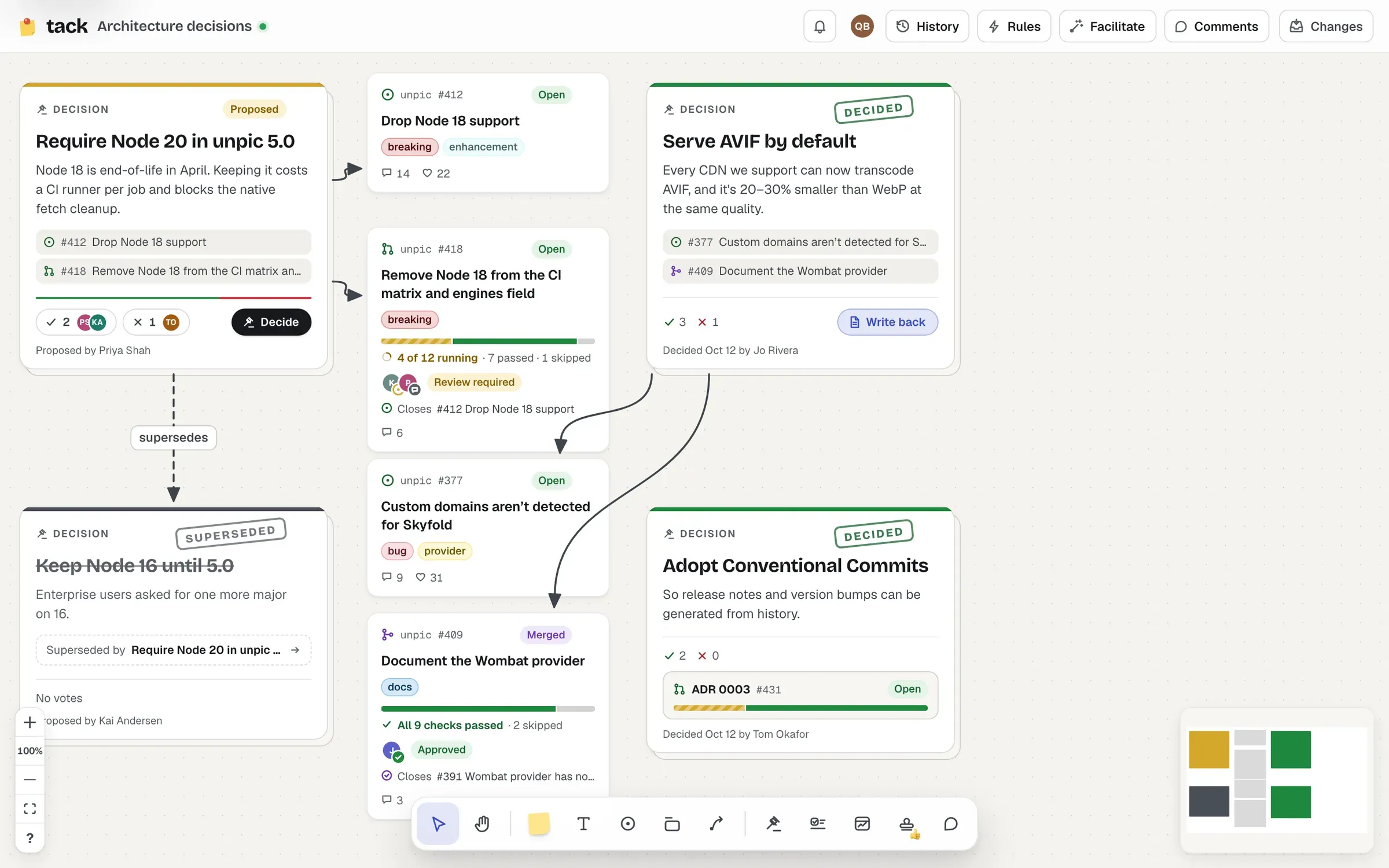 Decisions on a board: one proposed with votes, two decided, one superseded by another, and one written back as ADR 0003 with its pull request open.
