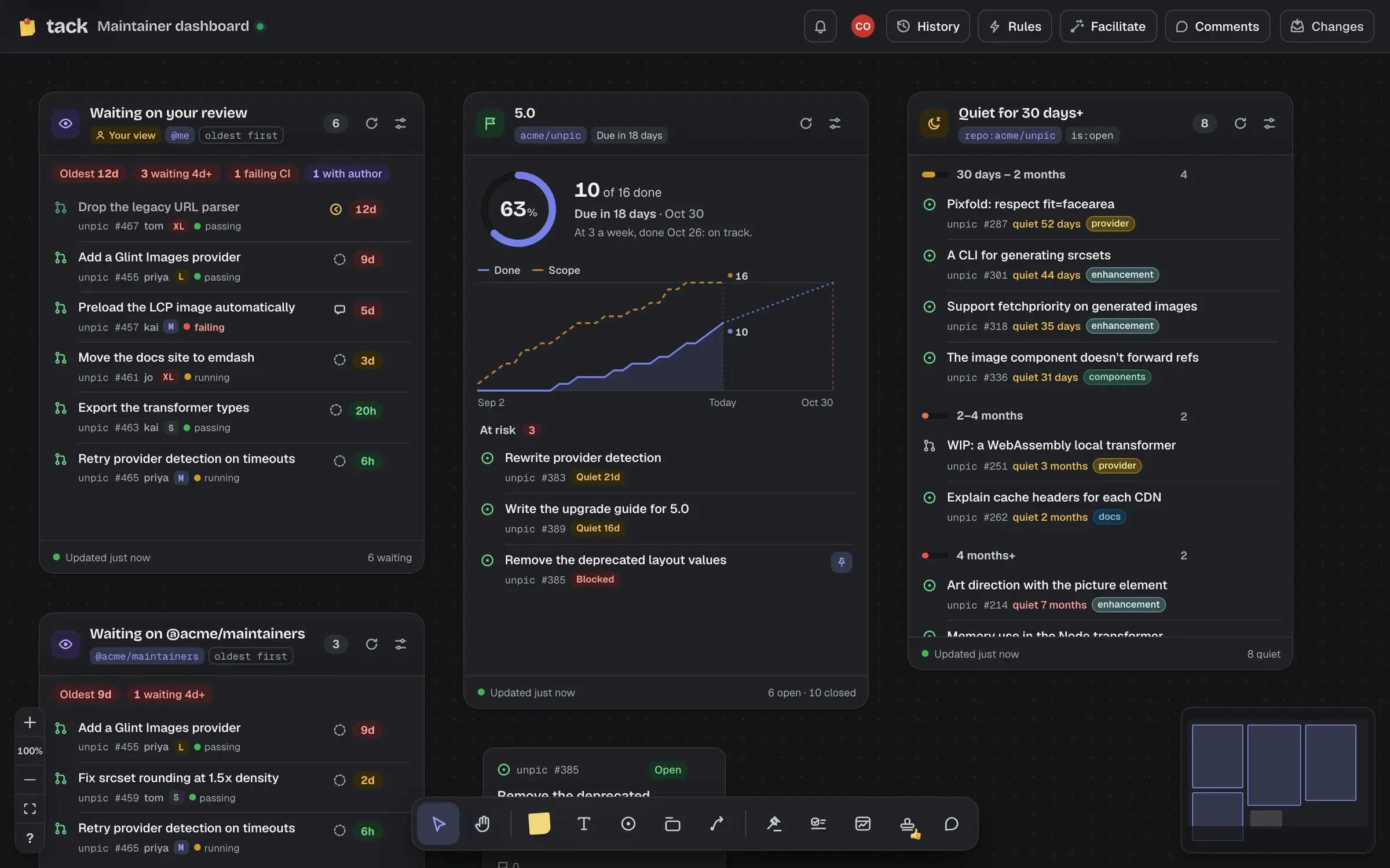 Three widgets: a review queue of pull requests waiting for review, a milestone with a progress ring and burn-up chart, and a stale finder grouping quiet items by age.